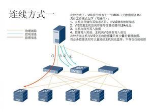 華為vis6000系列產(chǎn)品存儲方案深度解析與咨詢指南